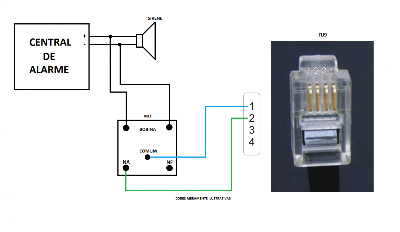 Arquivo:Alarme Autonomus.png